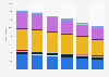 Number of 3G wireless subscribers by provider in Canada 2013-2015, by quarter
