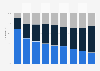Men wine consumption frequency in France 1980-2010