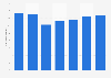 Ontario's hydropower energy supply 2008-2014