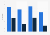 Share of different mobile communication methods used in the UK in 2013, by frequency