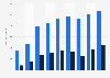 EBIT of Unitymedia KabelBW in Germany 2010-2018