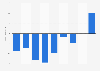 Net loss of Unitymedia KabelBW in Germany 2010-2018
