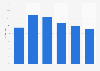Share of UK companies that implemented perimeter controls to prevent data loss