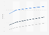 Global mobile messaging user penetration 2014-2019