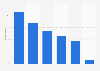 Electronic reading devices used by young people in the UK 2015