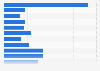 Leading children's apps among parents in the UK 2015, by app type