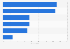 Sales channels used to buy books by young readers in the UK 2014