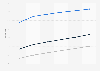 Asia Pacific mobile messaging user penetration 2014-2019