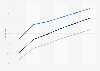 North America mobile messaging user penetration 2014-2019