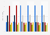Level of interest in telecommunications in Germany 2013-2017