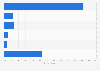 Paid-for tablet apps obtained via in-app purchase in the United Kingdom (UK) 2015