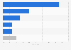 Ownership of hedge funds managing UK assets in 2014