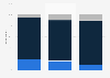 Change in retailers used since the economic recession in the UK 2015, by age