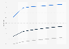 Middle East and Africa mobile messaging user penetration 2014-2019