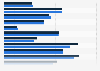 Barriers to downloading apps for children on tablets in the UK 2015 by gender