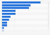 Share of hedge funds by management fund strategy in the UK 2014