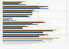 Barriers to downloading apps for children on tablets in the UK 2015, by age group