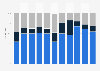 Players used in video advertising campaigns United Kingdom (UK) 2015-2017