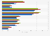 Motivations for downloading apps for children in the UK 2015, by age group