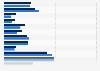 Main sources of influence on discovering new apps by preschoolers UK 2015, by gender