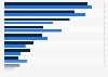 Most popular apps among preschoolers according to parents in the UK 2015, by gender