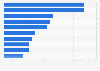 Consumer electronics as Christmas presents in Germany 2014