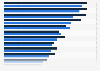 Most popular tablet activities among preschoolers in the UK 2015, by gender