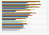 Most popular tablet activities among preschoolers in the UK 2015, by age group