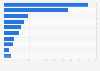 Home improvement motivating factors in the United Kingdom (UK) 2015