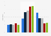 Visual app usage among preschoolers in the UK 2015 by device and age
