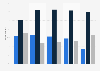 Audio and musical play app usage among preschoolers in the UK 2015, by device and age