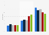 Nurture and mimics app usage among the preschoolers in the UK 2015