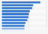 Worst cities based on air pollution globally 2016