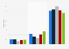Virtual world app usage among the preschoolers in the UK 2015