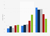 Basic strategy app usage among the preschoolers in the UK 2015 by device and age