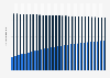 Broadband internet and cable TV subscribers of Unitymedia in Germany Q2 2011-Q2 2018