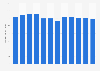 Monthly average daily rate of Airbnb rooms in New York City 2015