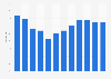 Monthly occupancy rates of Airbnb rooms in New York City 2015