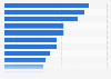 U.S. restaurant app usage reasons 2015