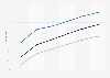 Canada mobile messaging user penetration 2014-2019