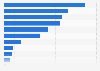 Sales volume of health and beauty aids in Canada 2015, by category