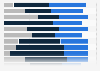 SMBs - effectiveness of digital marketing 2014, by sector