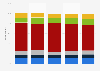 Frequency of contact lens use in the U.S. 2010-2014