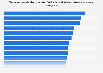 Pays avec la meilleure infrastructure ferroviaire dans le monde 2017