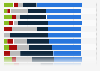 SMBs - most effective online marketing channels 2014, by vertical