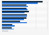 Commuter activities on connected mobile devices in Canada 2015, by gender