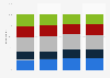 Likeliness of purchasing contact lenses online in the U.S. 2011-2014