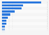 Leading supermarkets for boxed chocolate sales in the United Kingdom (UK) 2015