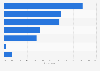 Reasons why consumers don't purchase chocolate online in the United Kingdom (UK) 2015