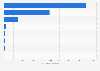 Sales volume of bouillon products in Canada 2015, by flavor